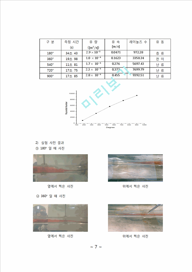 [자연과학] 실험보고서 - 레이놀즈 수(물의 레이놀즈 수를 구하고 그 레이놀즈 수로 층류, 난류, 천이 영역을 구분하고 그 영역에 해당하는 물의 흐름을 원관 안에서 관찰).docx